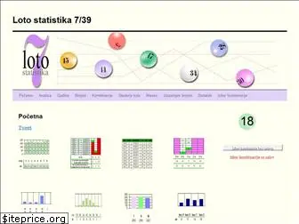 lotostatistika.rs