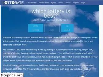 lottorate.com