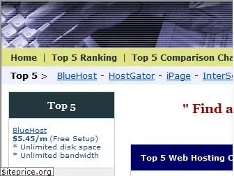 lowest-price-web-hosting.com