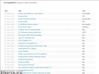 lucasg.github.io