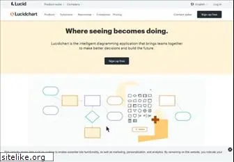 lucidchart.com