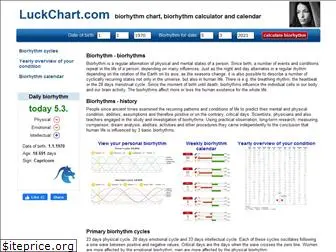 luckchart.com