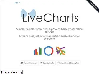 lvcharts.net