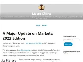 macrocharts.com