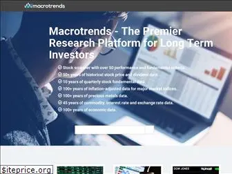 macrotrends.net