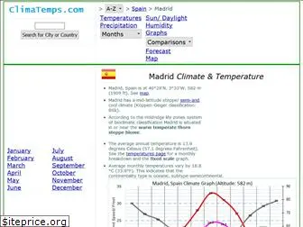 madrid.climatemps.com