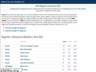 magentoextensions.org