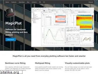 magicplot.com