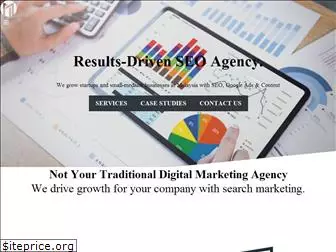 magnesmarketing.com