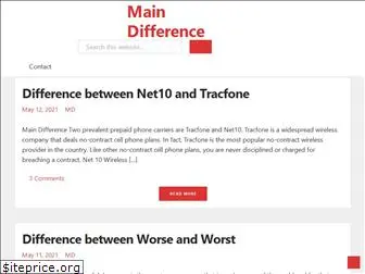 maindifference.net