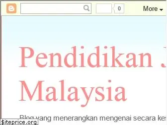 malaysiapjj.blogspot.my