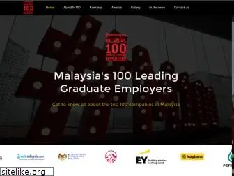 malaysias100.com