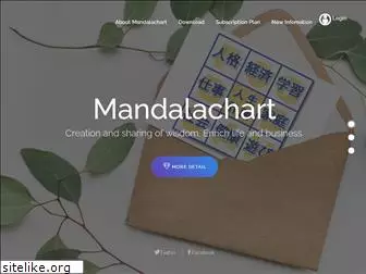 mandalachart.com