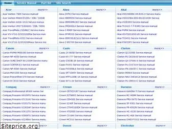 manualsummaries.com