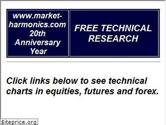 market-harmonics.com