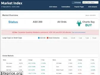 marketindex.com.au