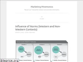 marketingmnemonics.wordpress.com