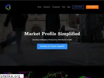 marketprofileindicators.com