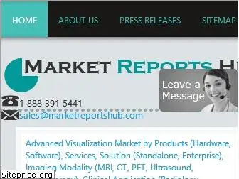 marketreportshub.com