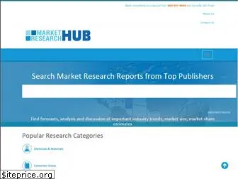 marketresearchhub.com