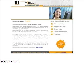 marketresonance.co.in