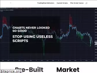 marketscripters.com