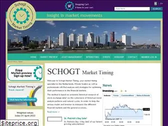 markettiming.nl