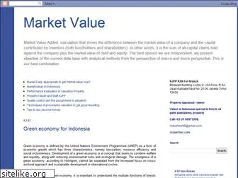 marketvaluer.blogspot.com