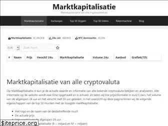 marktkapitalisatie.nl