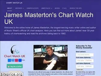 masterton.co.uk