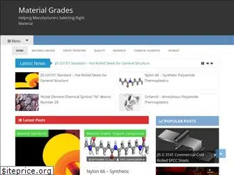 materialgrades.com