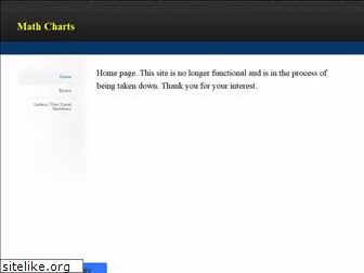 mathcharts.weebly.com