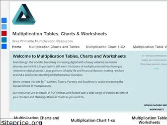 mathmultiplicationtables.com