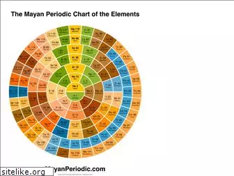 mayanperiodic.com