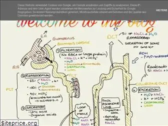 mbbsresources.blogspot.com