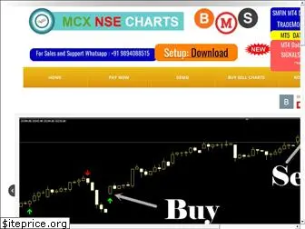 mcxnsecharts.in