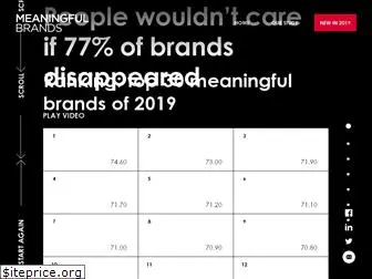 meaningful-brands.com
