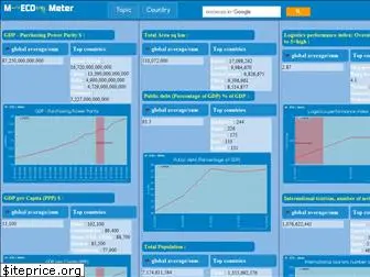 mecometer.com