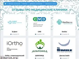 medicinskie-kliniki.ru