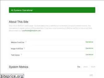 medium.statuspage.io