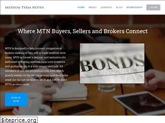 mediumtermnotes.com