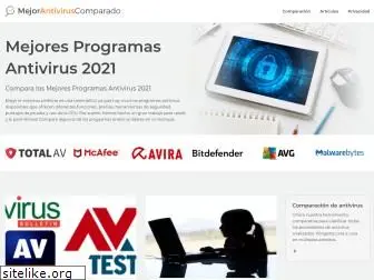 mejorantiviruscomparado.com