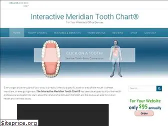 meridiantoothchart.com