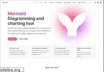 mermaid-js.github.io