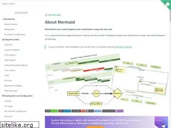 mermaidjs.github.io