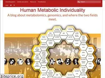 metabolomix.com