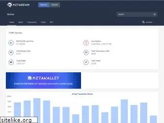 metascan.io