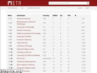 metauniversityranking.com