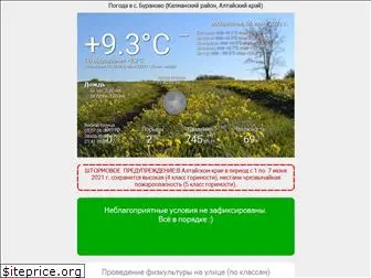 meteo.buranovo.org