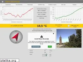 meteobeverwijk.nl
